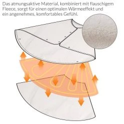 monzana Heizdecke -Heizdecken Verkaufsgeschäft 63fccb58 13f1 5c4b 81b7 71fc9fed4f9a