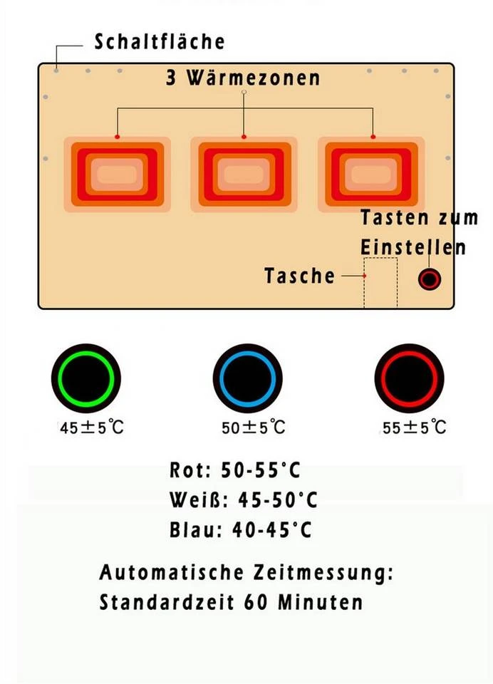 HOBÙBÙME HOBÙBÙME Heizdecke »USB-Heizdecke, 3 Stufen der Temperaturregelung und automatische Timing-Funktion Heizkissen, 5V Aufladung kann beheizt werden Heizdecke, Plüsch warme elektrische Sofa Decke, Auto Wärmedecke, multifunktionale Winter elektrische Heizdecke (nicht mit Akku ausgestattet, 75x120cm/100x140cm)« Khaki, Grau, Rosa, Lila 5 HOBÙBÙME HOBÙBÙME Heizdecke »USB-Heizdecke, 3 Stufen der Temperaturregelung und automatische Timing-Funktion Heizkissen, 5V Aufladung kann beheizt werden Heizdecke, Plüsch warme elektrische Sofa Decke, Auto Wärmedecke, multifunktionale Winter elektrische Heizdecke (nicht mit Akku ausgestattet, 75x120cm/100x140cm)« Khaki, Grau, Rosa, Lila – Bild 5